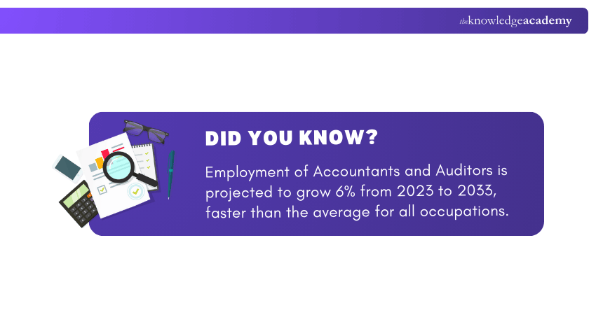 Growth of Accountants and Auditors