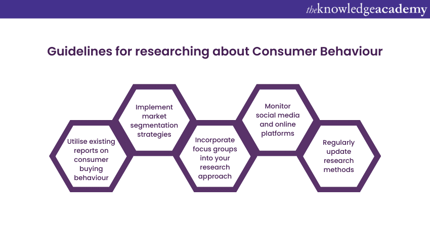 Guidelines for researching about Consumer Behaviour 