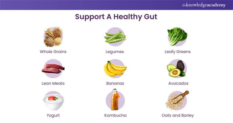 Gut Health