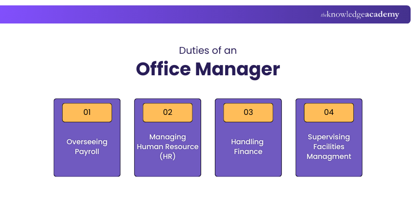 Duties of an Office Manager