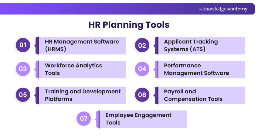 HR Planning Tools Human Resource Planning Tools