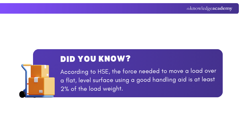 HSE Guideline on Moving Load HSE Guideline on Moving Load