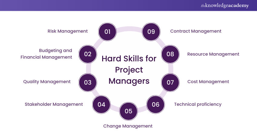 Hard Skills for Project Managers