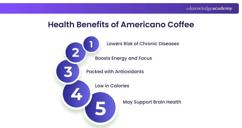 Health Benefits of Americano Coffee