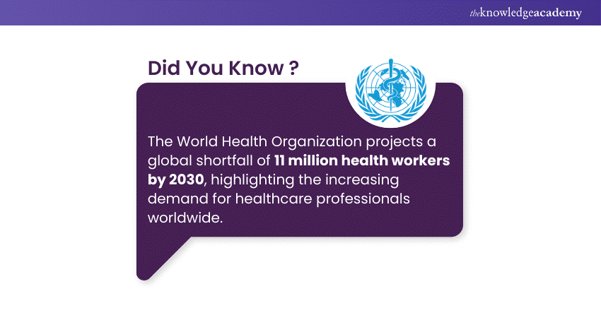 Healthcare Professionals Facts
