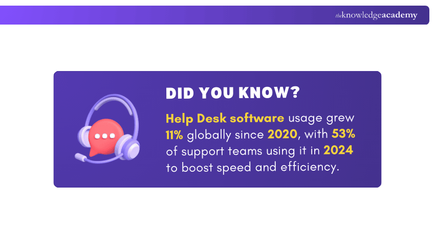 Help Desk Software Growth2