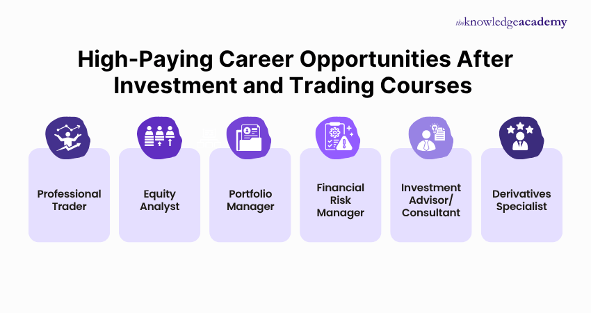 High-Paying Career Opportunities After Investment and Trading Courses