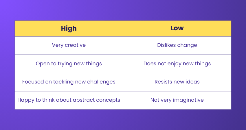 Highs and Lows of Openness Highs and Lows of Openness