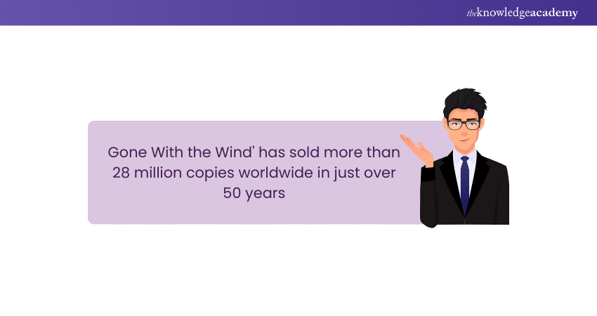 Fiction Writing Course