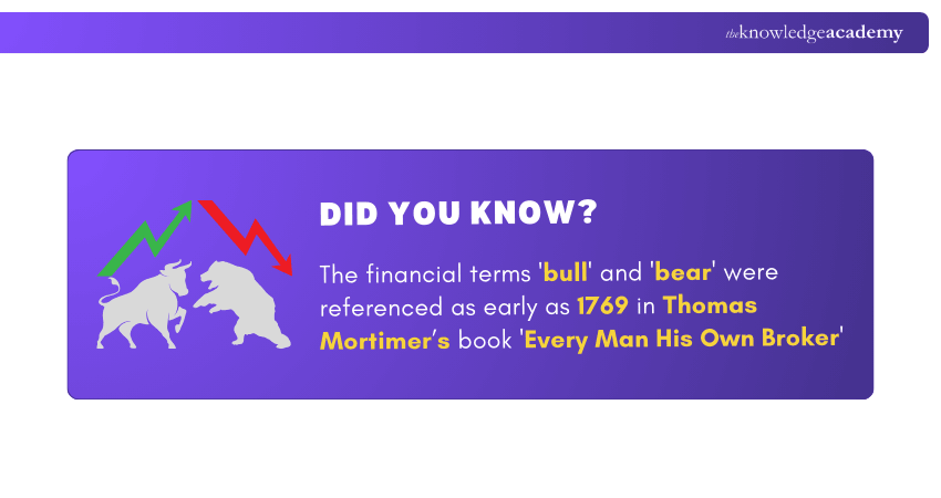 History of Bull and Bear