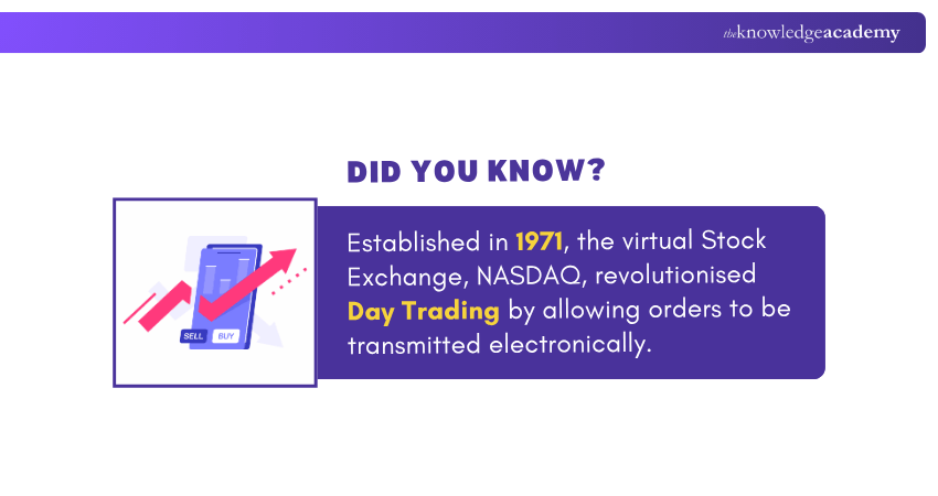 History of Day Trading