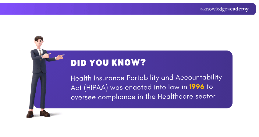 History of HIPAA