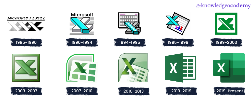 History of MS Excel and its evolution