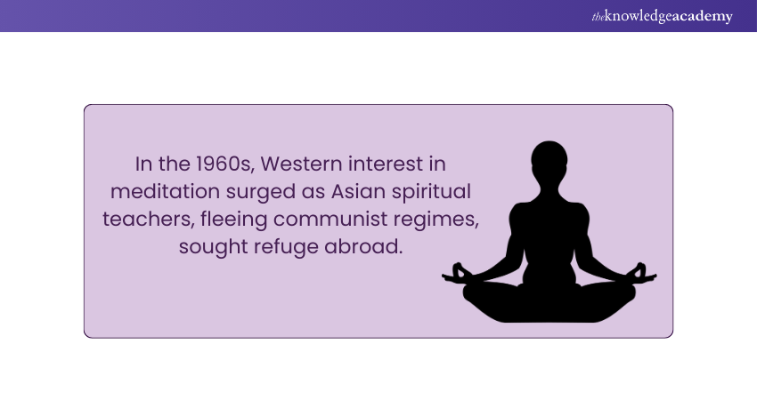 History of Meditation
