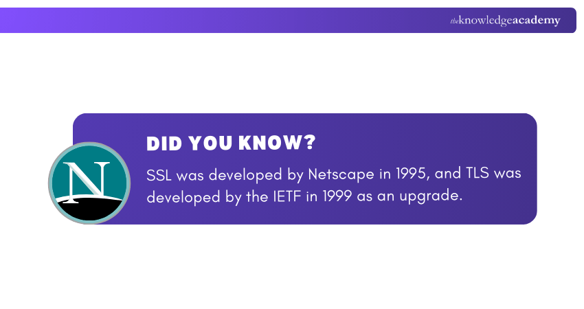 History of SSL and TLS