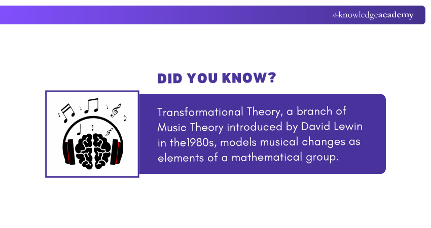 Transformational Theory in Music 