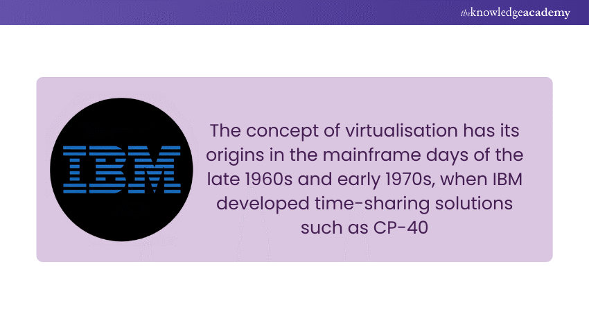 History of Virtualisation History of Virtualisation
