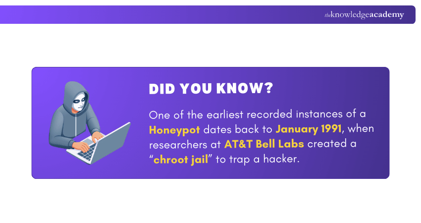 Honeypot Early Example