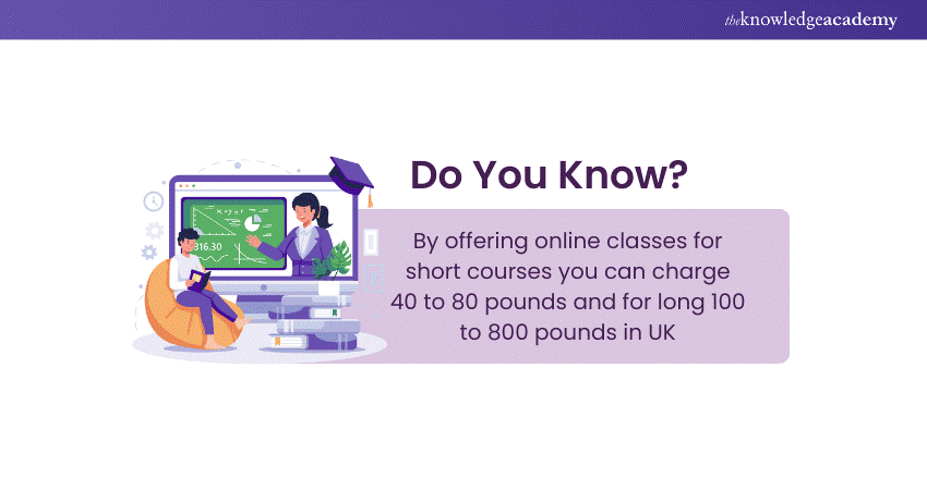 Hosting Online Workshop or Classes