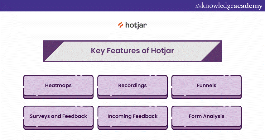 Hotjar