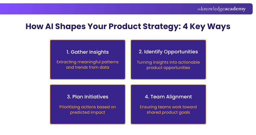 4 Key Ways AI Can Improve Your Product Strategy