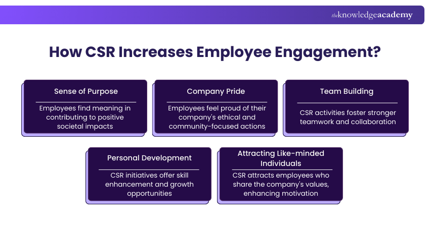 How CSR Increases Employee Engagement