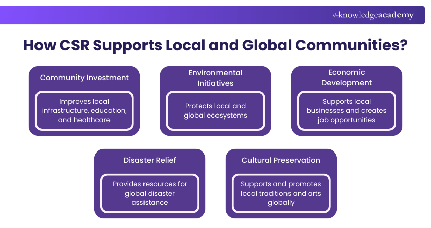 How CSR Supports Local and Global Communities
