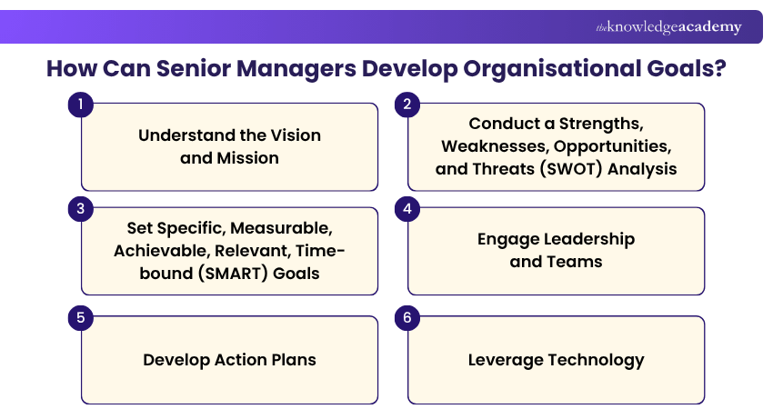 How Senior Managers Achieve Organisational Goals? How can Senior Managers Develop Organisational Goals?