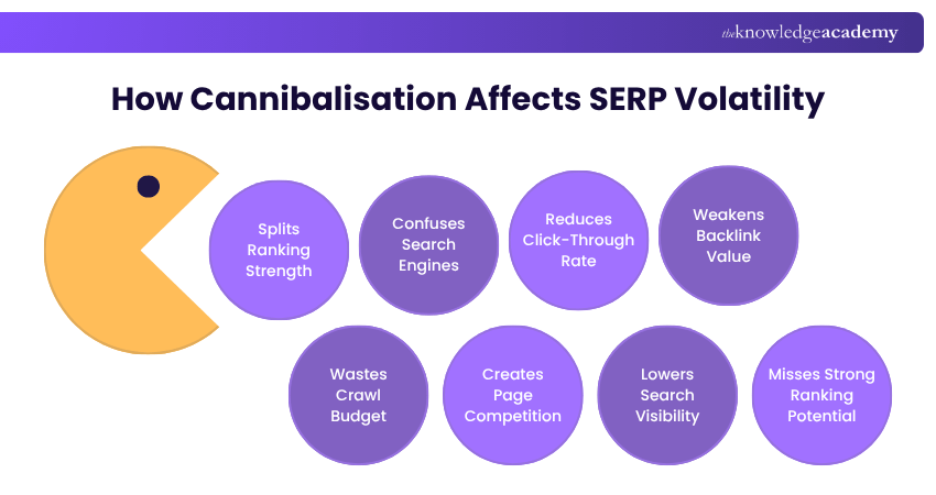 How Cannibalisation Affects SERP Volatility How Cannibalisation Affects SERP Volatility