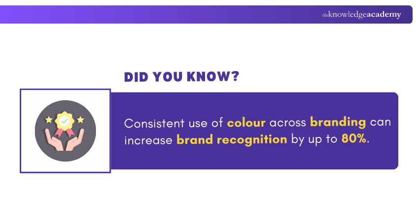 How Colour Affects Brand Recognition