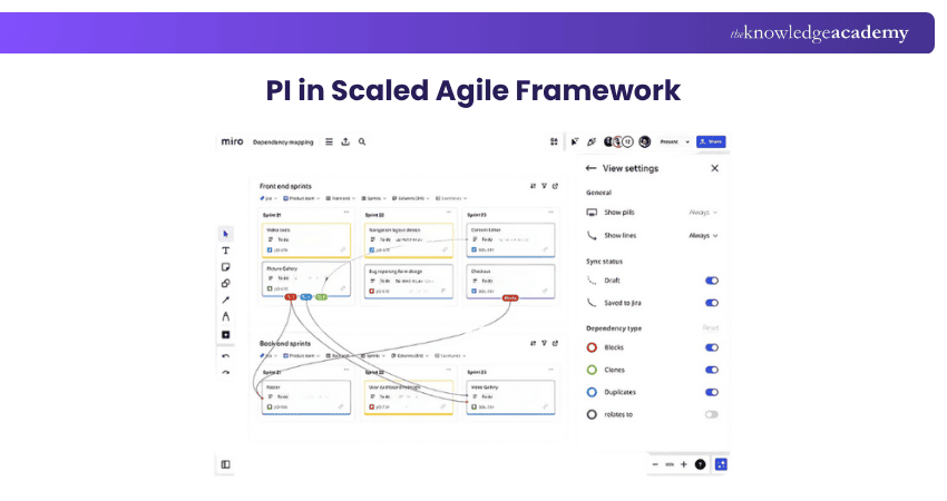 PI in Scaled Agile Framework PI in Scaled Agile Framework