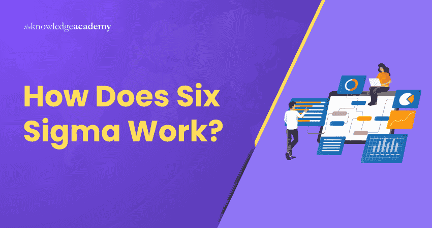 Six Sigma Process