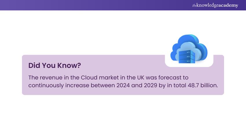 What is Cloud Migration and How Does it Works?