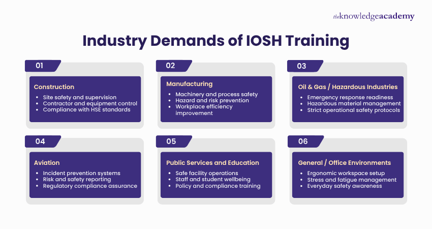 Industry Demands of IOSH Training