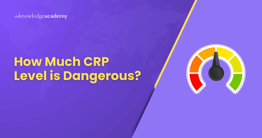 How Much CRP Level is Dangerous How Much CRP Level is Dangerous