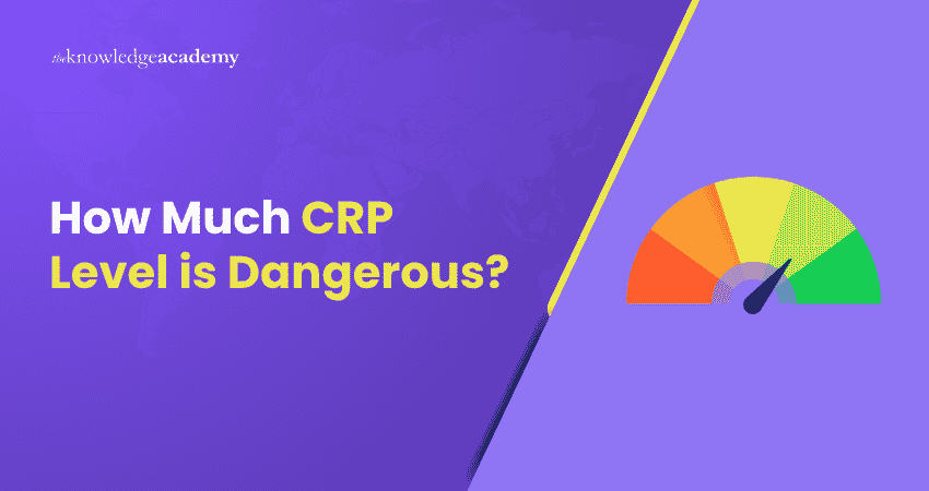 CRP Level
