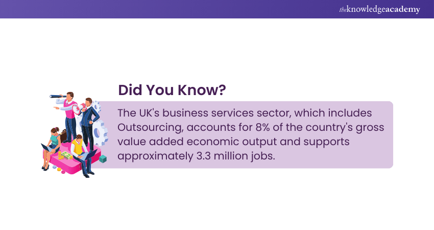 How Outsourcing Works