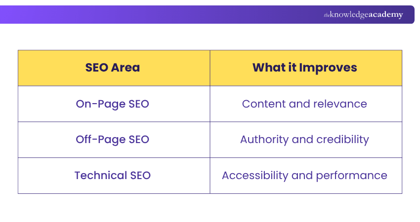How SEO Influences SERP Visibility SEO Impact on SERP Visibility