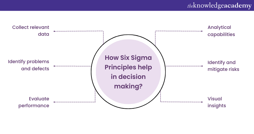 How Six Sigma Principles help in decision making