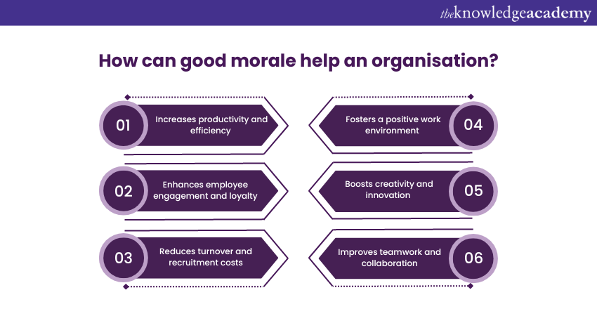 how can good morale help an organisation