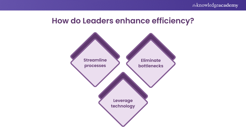 How do Leaders enhance efficiency
