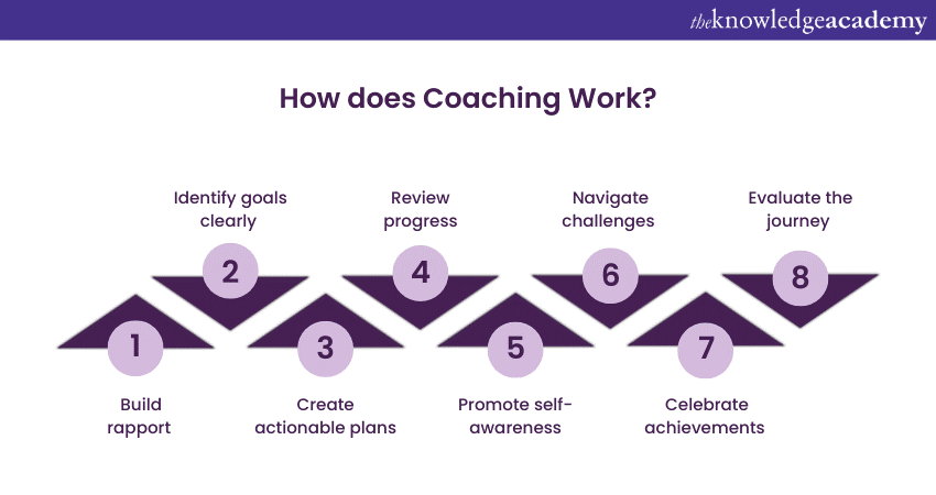 How does Coaching work? 