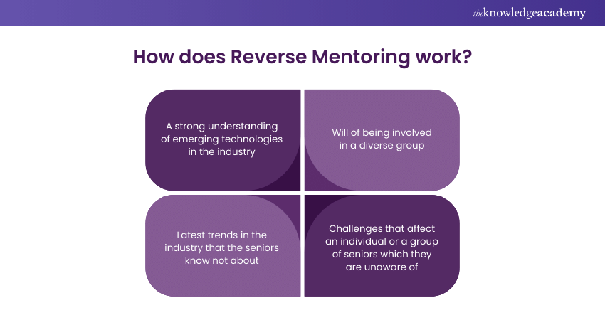 How does Reverse Mentoring work? 