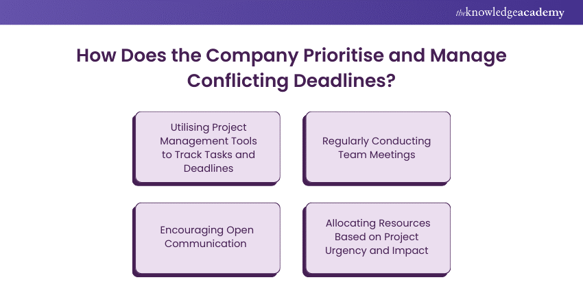 How does the company prioritise and manage conflicting deadlines How does the company prioritise and manage conflicting deadlines