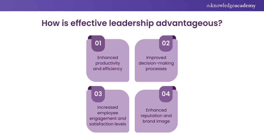 How is effective leadership advantageous
