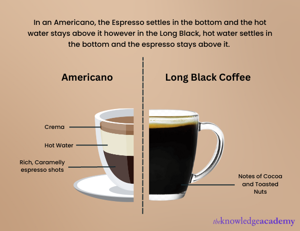https://www.theknowledgeacademy.com/_files/images/How_is_it_different_from_other_Coffees.png