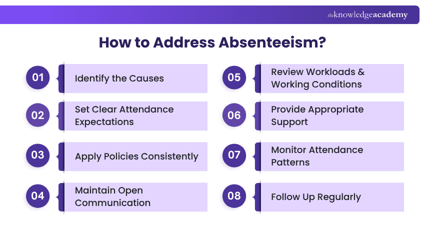 How to Address Absenteeism? Addressing Absenteeism
