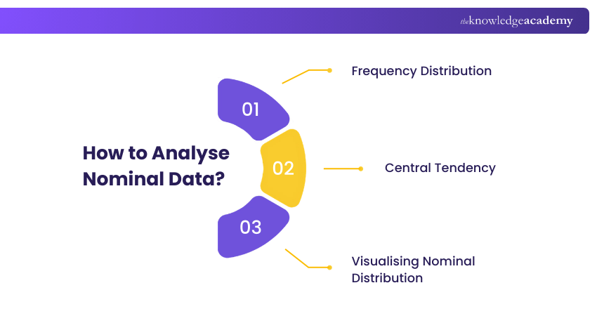 How to Analyse Nominal Data How to Analyse Nominal Data