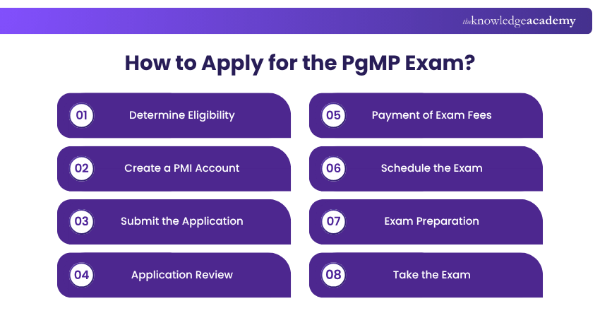 How to Apply for the PgMP Exam How to Apply for the PgMP Exam
