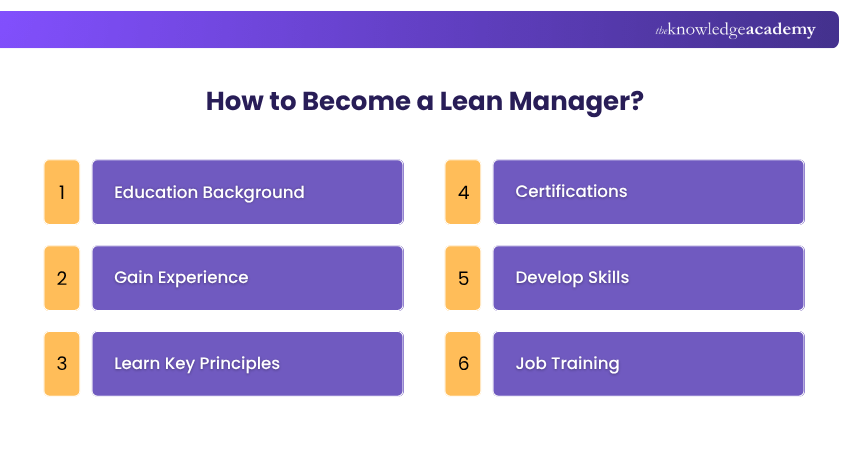 How to Become a Lean Manager